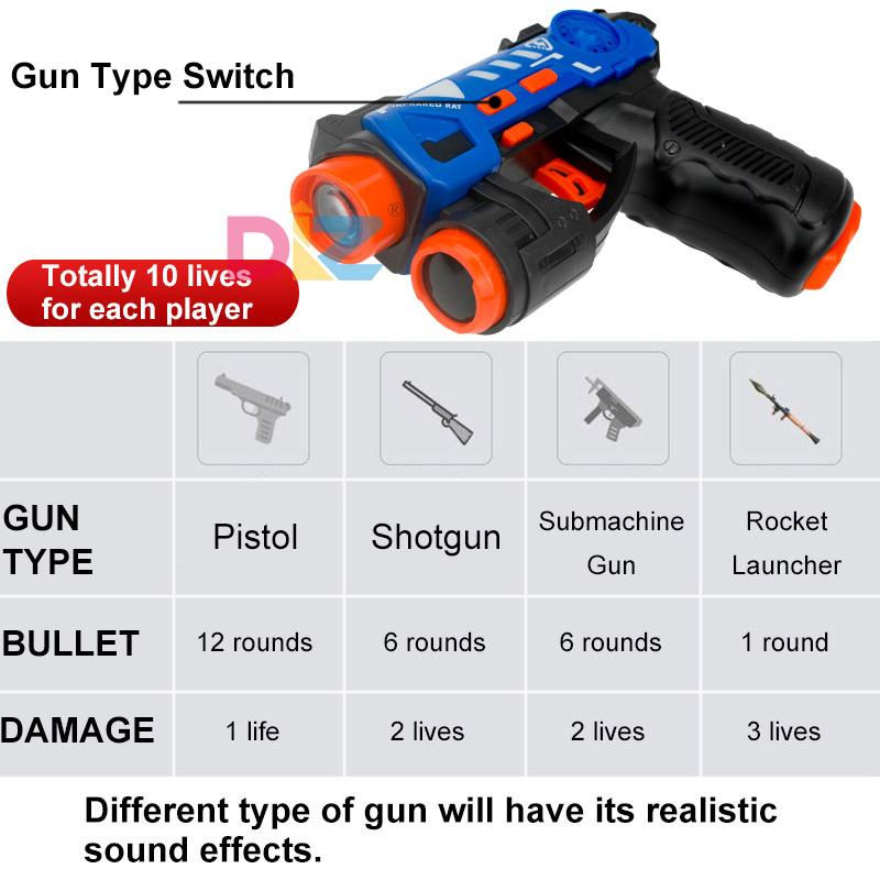 Laser Tag Gun Set Electric Inf - đánh giá và giá Laser Tag Set Kids